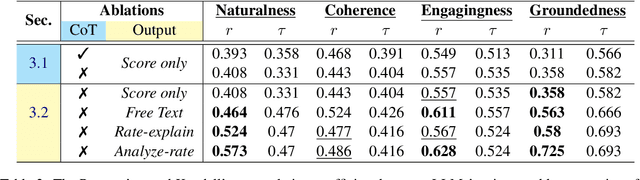 Figure 2 for A Closer Look into Automatic Evaluation Using Large Language Models