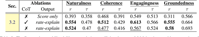 Figure 3 for A Closer Look into Automatic Evaluation Using Large Language Models