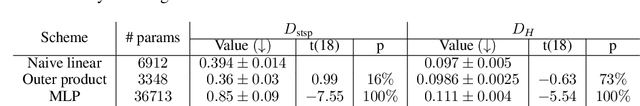 Figure 3 for Learning Interpretable Hierarchical Dynamical Systems Models from Time Series Data