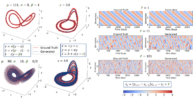 Figure 1 for Learning Interpretable Hierarchical Dynamical Systems Models from Time Series Data