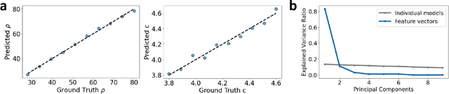 Figure 2 for Learning Interpretable Hierarchical Dynamical Systems Models from Time Series Data