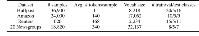 Figure 2 for TART: Improved Few-shot Text Classification Using Task-Adaptive Reference Transformation