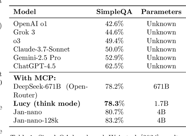 Figure 2 for Lucy: edgerunning agentic web search on mobile with machine generated task vectors