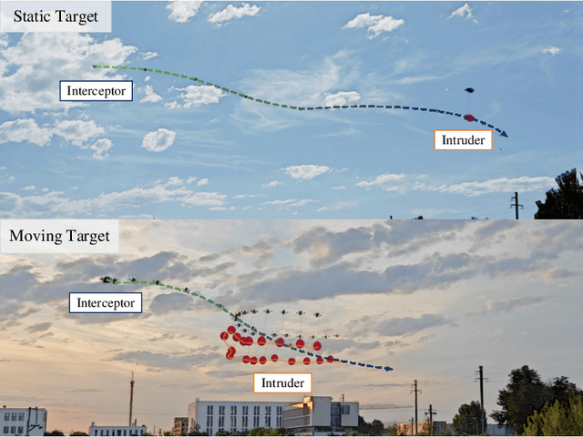 Figure 1 for Precise Interception Flight Targets by Image-based Visual Servoing of Multicopter