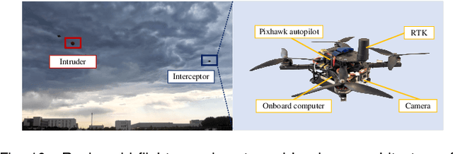 Figure 2 for Precise Interception Flight Targets by Image-based Visual Servoing of Multicopter