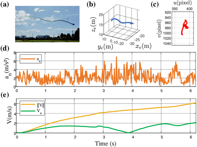 Figure 3 for Precise Interception Flight Targets by Image-based Visual Servoing of Multicopter