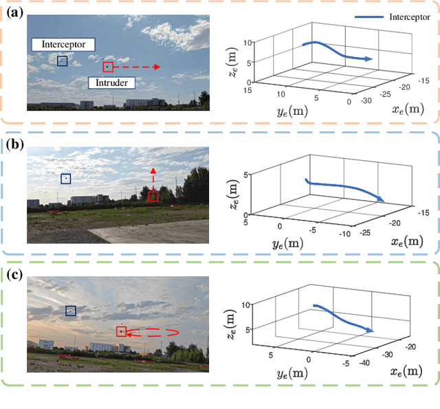 Figure 4 for Precise Interception Flight Targets by Image-based Visual Servoing of Multicopter