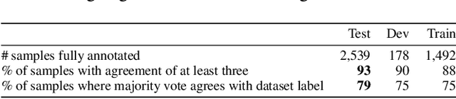 Figure 2 for VASR: Visual Analogies of Situation Recognition