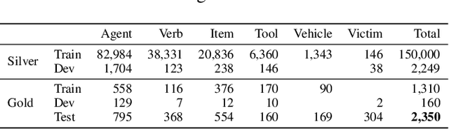 Figure 4 for VASR: Visual Analogies of Situation Recognition