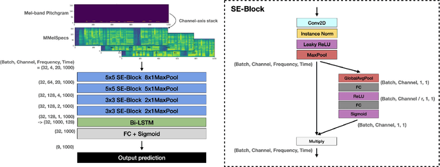 Figure 3 for PrimaDNN': A Characteristics-aware DNN Customization for Singing Technique Detection