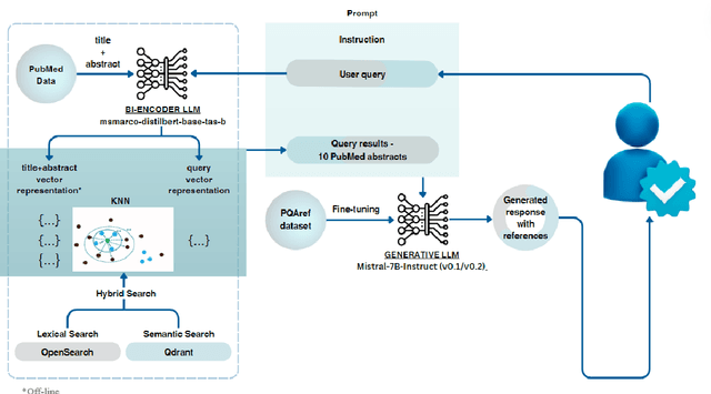 Figure 1 for How do you know that? Teaching Generative Language Models to Reference Answers to Biomedical Questions