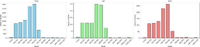 Figure 3 for How do you know that? Teaching Generative Language Models to Reference Answers to Biomedical Questions