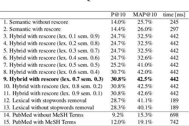 Figure 2 for How do you know that? Teaching Generative Language Models to Reference Answers to Biomedical Questions