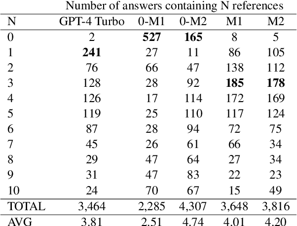 Figure 4 for How do you know that? Teaching Generative Language Models to Reference Answers to Biomedical Questions