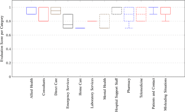 Figure 3 for GPT, Ontology, and CAABAC: A Tripartite Personalized Access Control Model Anchored by Compliance, Context and Attribute