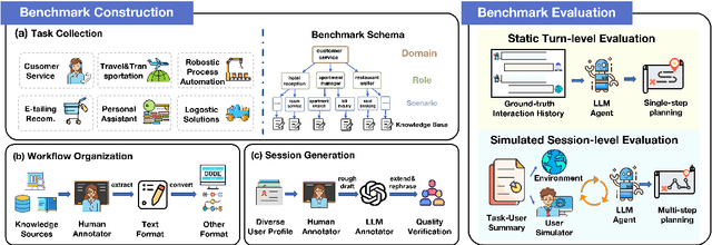 Figure 3 for FlowBench: Revisiting and Benchmarking Workflow-Guided Planning for LLM-based Agents