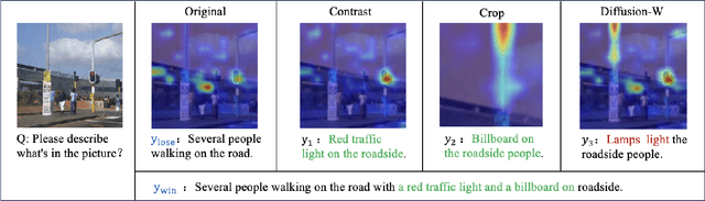 Figure 3 for SHAPE : Self-Improved Visual Preference Alignment by Iteratively Generating Holistic Winner