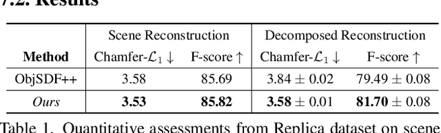 Figure 1 for Total-Decom: Decomposed 3D Scene Reconstruction with Minimal Interaction