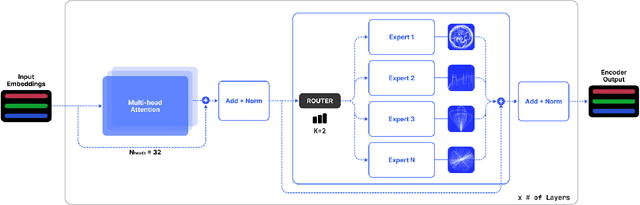 Figure 3 for SUTRA: Scalable Multilingual Language Model Architecture