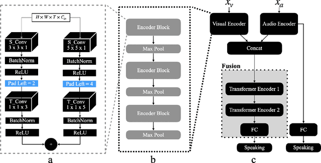 Figure 1 for An Efficient and Streaming Audio Visual Active Speaker Detection System