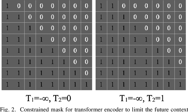 Figure 2 for An Efficient and Streaming Audio Visual Active Speaker Detection System