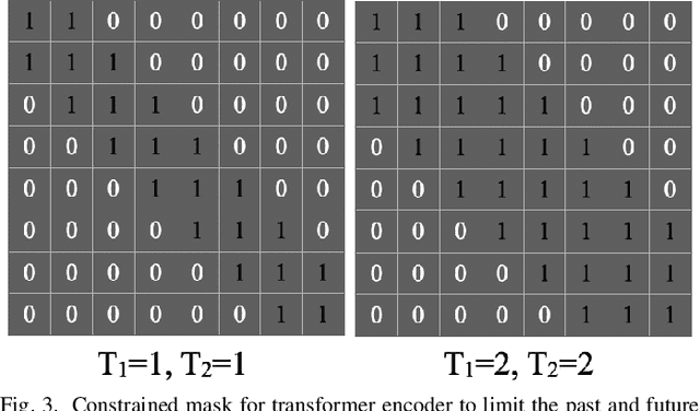 Figure 3 for An Efficient and Streaming Audio Visual Active Speaker Detection System