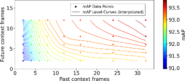 Figure 4 for An Efficient and Streaming Audio Visual Active Speaker Detection System