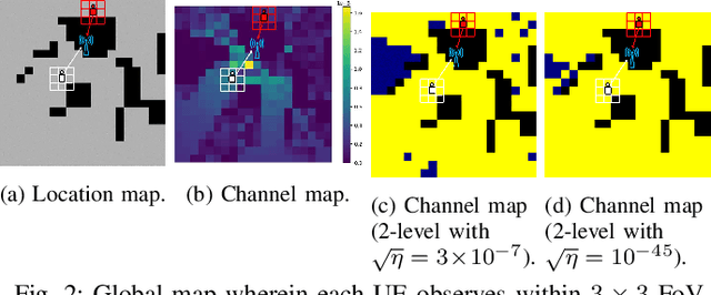 Figure 2 for Knowledge Distillation from Language-Oriented to Emergent Communication for Multi-Agent Remote Control