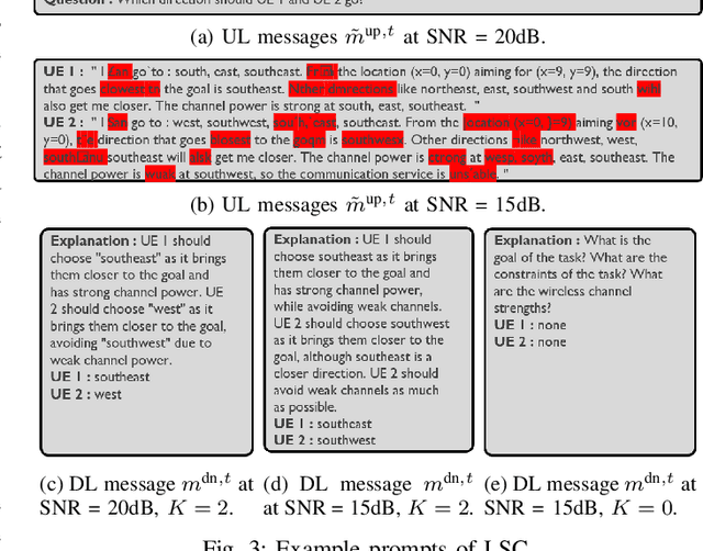 Figure 3 for Knowledge Distillation from Language-Oriented to Emergent Communication for Multi-Agent Remote Control