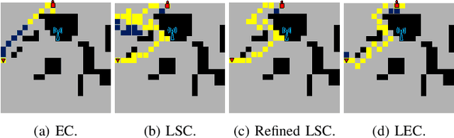 Figure 4 for Knowledge Distillation from Language-Oriented to Emergent Communication for Multi-Agent Remote Control