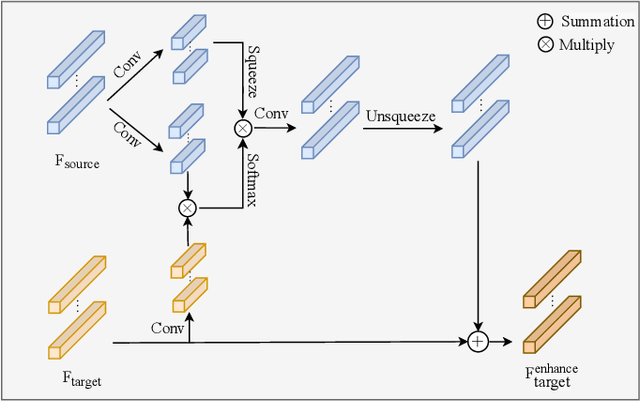Figure 4 for Dynamic Enhancement Network for Partial Multi-modality Person Re-identification