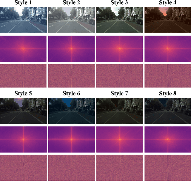 Figure 3 for Learning Spectral-Decomposed Tokens for Domain Generalized Semantic Segmentation