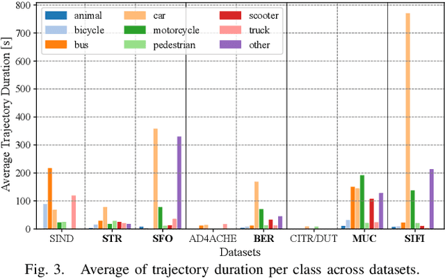 Figure 2 for Highly Accurate and Diverse Traffic Data: The DeepScenario Open 3D Dataset