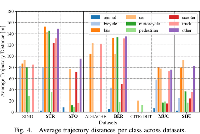 Figure 3 for Highly Accurate and Diverse Traffic Data: The DeepScenario Open 3D Dataset
