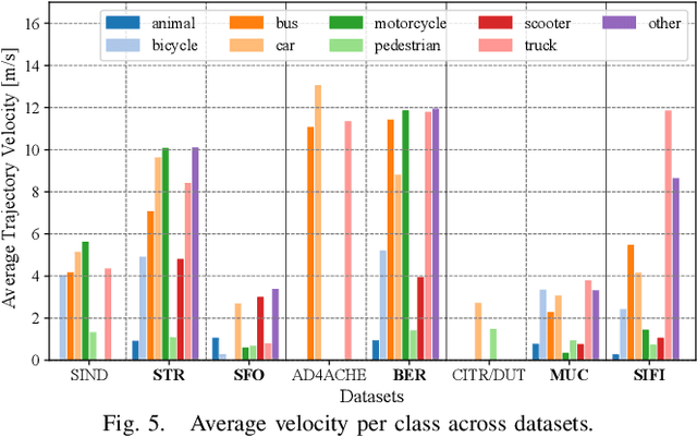 Figure 4 for Highly Accurate and Diverse Traffic Data: The DeepScenario Open 3D Dataset