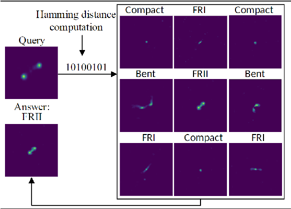 Figure 1 for Deep supervised hashing for fast retrieval of radio image cubes