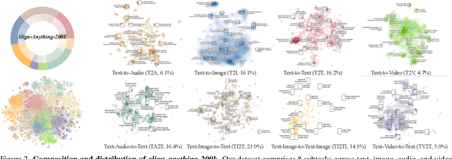 Figure 2 for Align Anything: Training All-Modality Models to Follow Instructions with Language Feedback