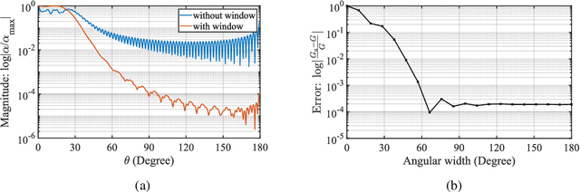 Figure 3 for A physics-based perspective for understanding and utilizing spatial resources of wireless channels