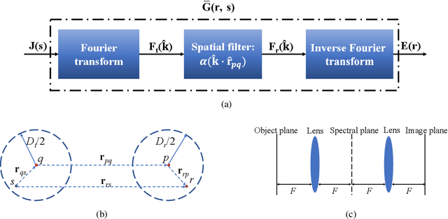 Figure 2 for A physics-based perspective for understanding and utilizing spatial resources of wireless channels