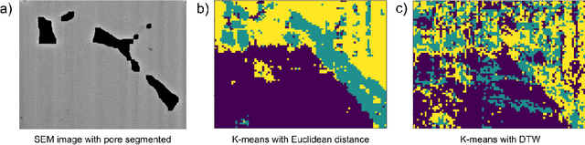 Figure 3 for Machine Learning for Identifying Grain Boundaries in Scanning Electron Microscopy (SEM) Images of Nanoparticle Superlattices