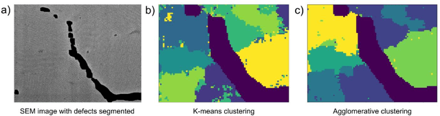 Figure 4 for Machine Learning for Identifying Grain Boundaries in Scanning Electron Microscopy (SEM) Images of Nanoparticle Superlattices