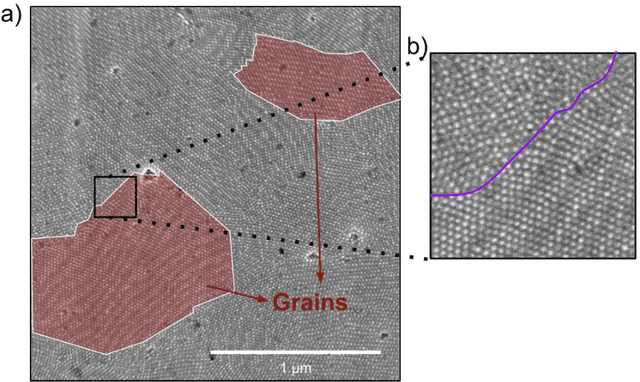 Figure 1 for Machine Learning for Identifying Grain Boundaries in Scanning Electron Microscopy (SEM) Images of Nanoparticle Superlattices