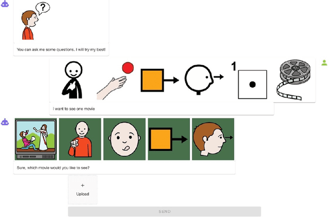 Figure 1 for Inclusive Design Insights from a Preliminary Image-Based Conversational Search Systems Evaluation