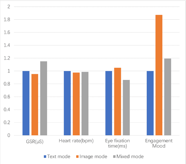 Figure 3 for Inclusive Design Insights from a Preliminary Image-Based Conversational Search Systems Evaluation