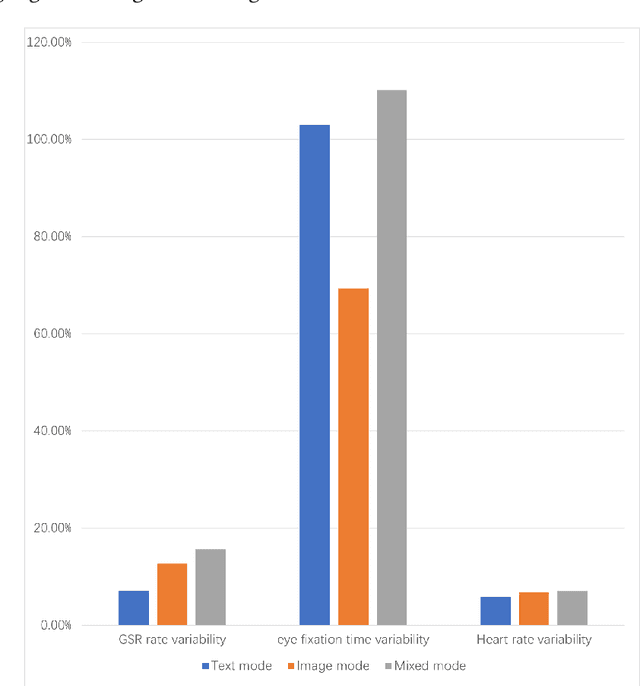 Figure 4 for Inclusive Design Insights from a Preliminary Image-Based Conversational Search Systems Evaluation