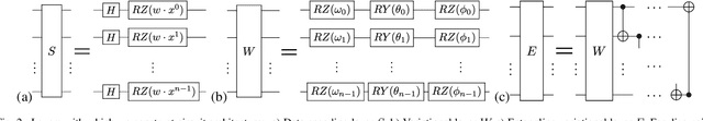 Figure 3 for Detecting Clouds in Multispectral Satellite Images Using Quantum-Kernel Support Vector Machines