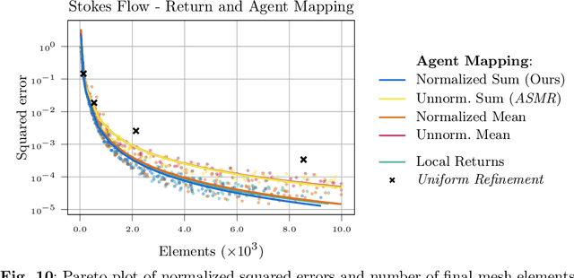 Figure 3 for Adaptive Swarm Mesh Refinement using Deep Reinforcement Learning with Local Rewards