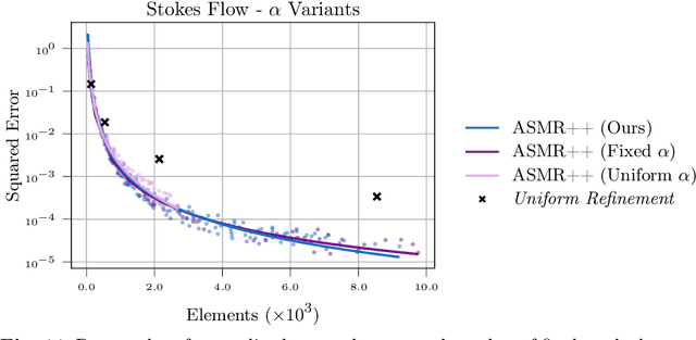 Figure 4 for Adaptive Swarm Mesh Refinement using Deep Reinforcement Learning with Local Rewards