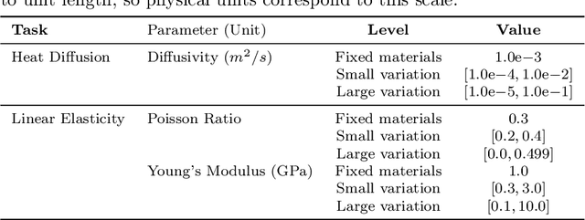 Figure 2 for Adaptive Swarm Mesh Refinement using Deep Reinforcement Learning with Local Rewards