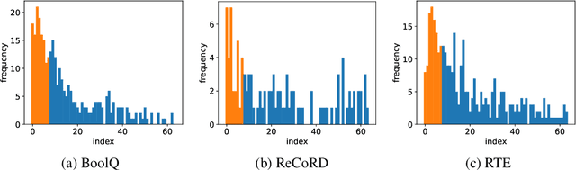 Figure 3 for On the Crucial Role of Initialization for Matrix Factorization